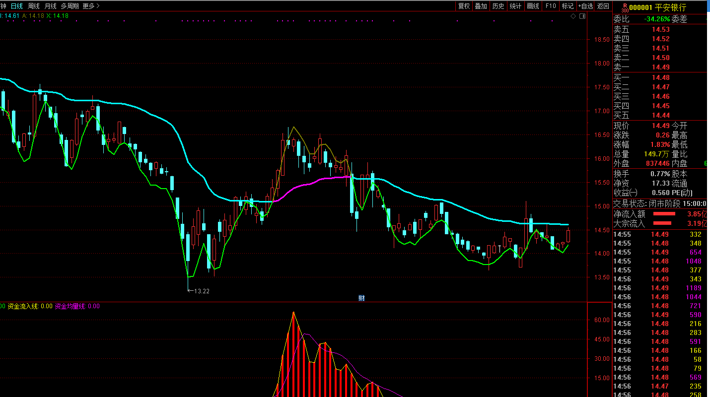 股票深发展A怎么这么多天没上市