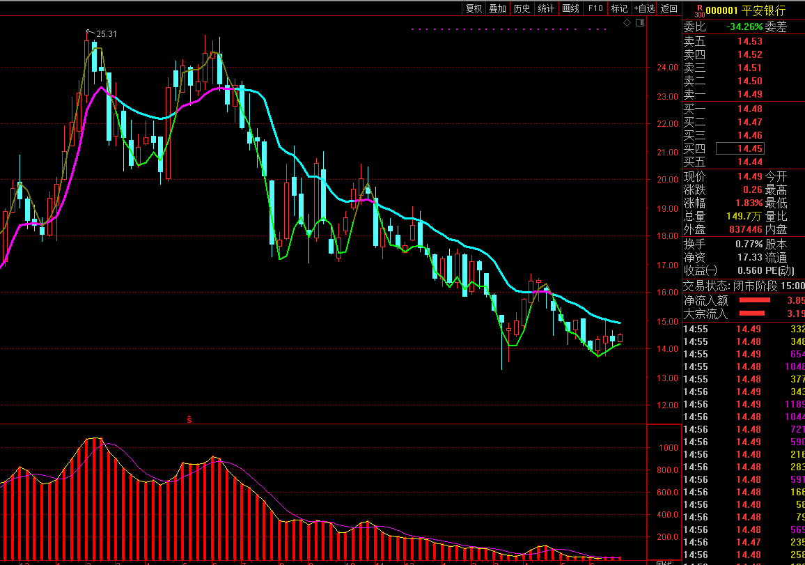 股票深发展A怎么这么多天没上市