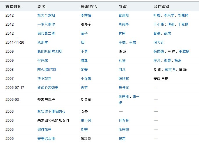 民兵葛二蛋第一集里女娃是