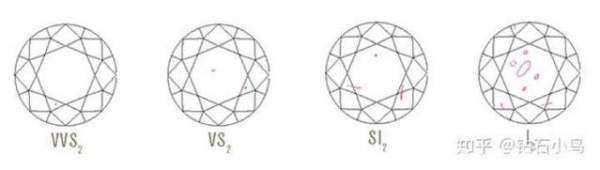 钻石选购指南能不能给个？