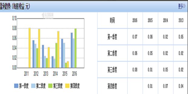 网上在哪里可以查询到上市公司的情况