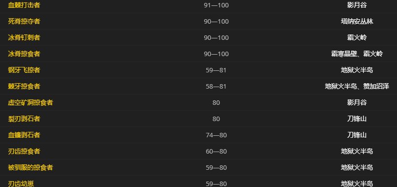 WOW掠食者在哪抓？