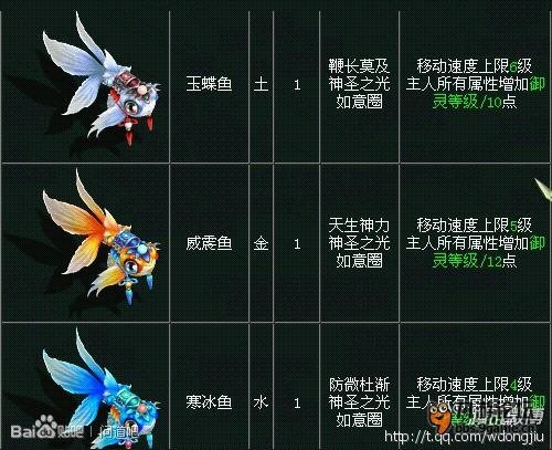 问道坐骑排名?谁告诉我!