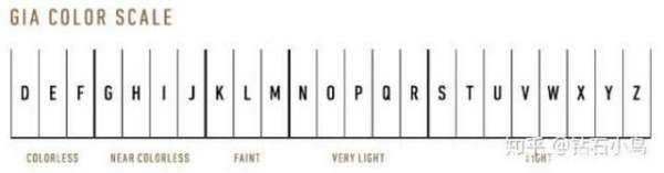 钻石选购指南能不能给个？
