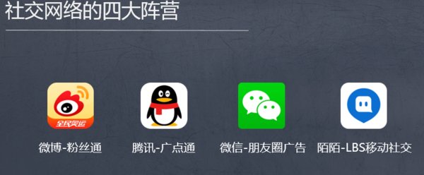 移动互联网应用有哪些推广方法？