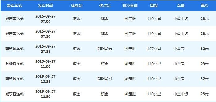 五桂桥客运中心一天有几辆车开往简阳的镇金镇,又分别是几点发车的
