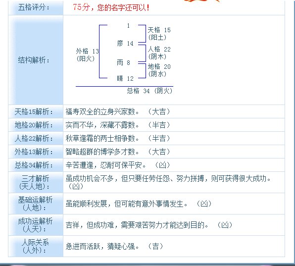 廖芸希跟廖雨晴俩个名字哪个更好一点呢？