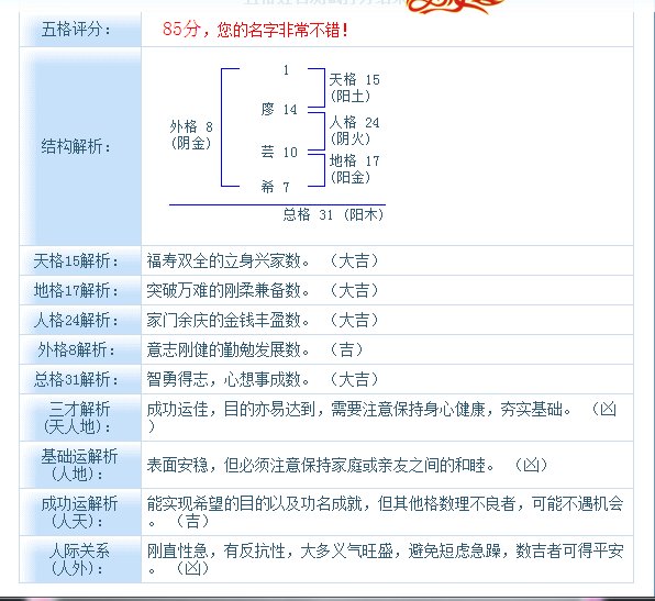 廖芸希跟廖雨晴俩个名字哪个更好一点呢？