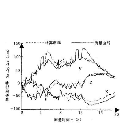 多元线性回归模型的表达式