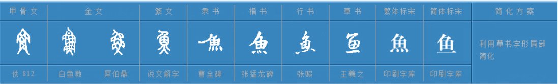 yu 的韵母是u还是ü？