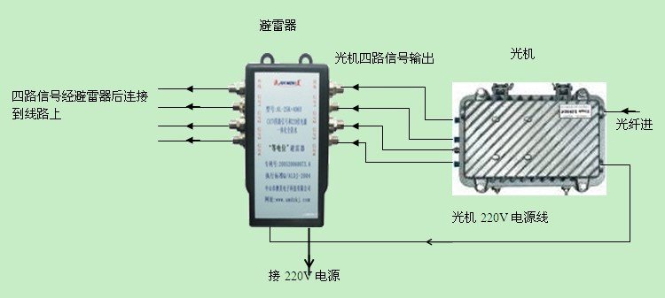 信号避雷器的介绍