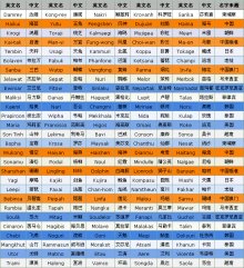 为什么这次台风叫黑格比啊？