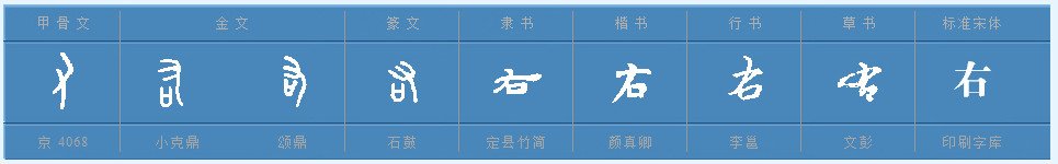 古文中“右”有什么意思