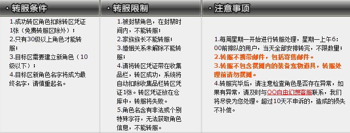 QQ自由幻想怎么转区，专区后原本的金币，装备，等级会没吗