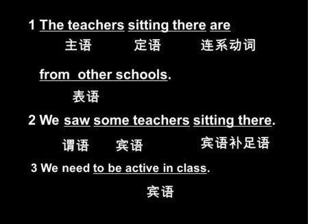 英语语法：什么是主语，谓语，宾语，表语