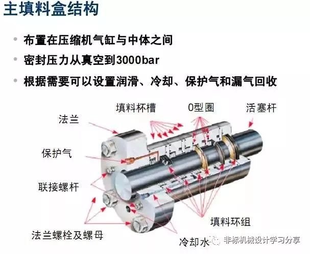 机械密封有几种类型