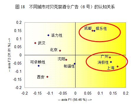 零点研究咨询集团的公司发展年表