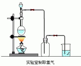 实验室制备氯气方程式