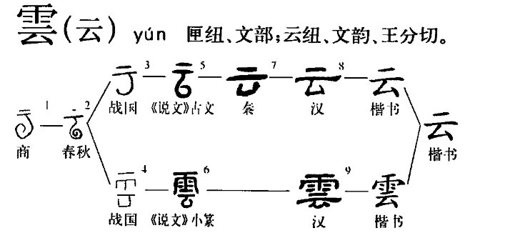 古人有云是什么意思