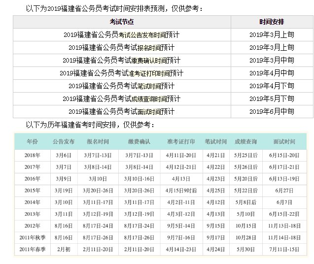 2019福建漳州公务员什么时间考试？