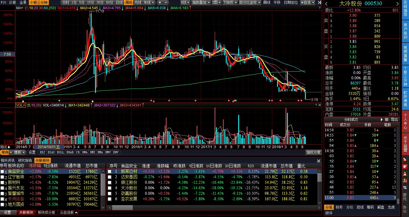 大冷股份股票代码是多少