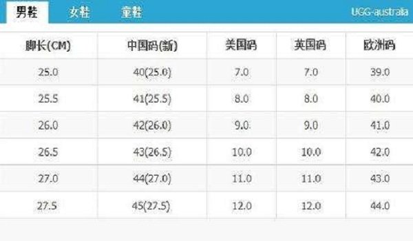 UGG鞋的尺码是怎样换算?