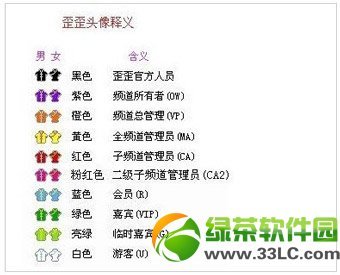 yy等级表图标，yy最高等级马甲说明，yy等级积分怎么算