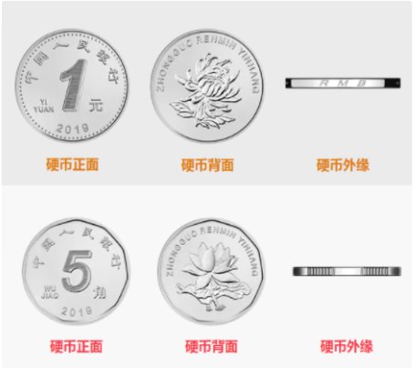新五毛的硬币是什么样子的？