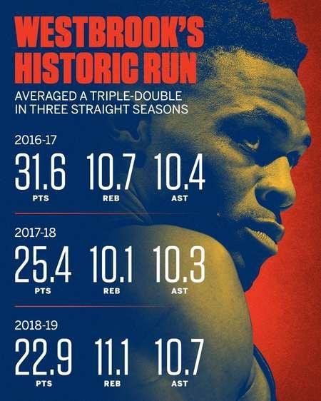 你认为目前最被高估的NBA球员是谁？