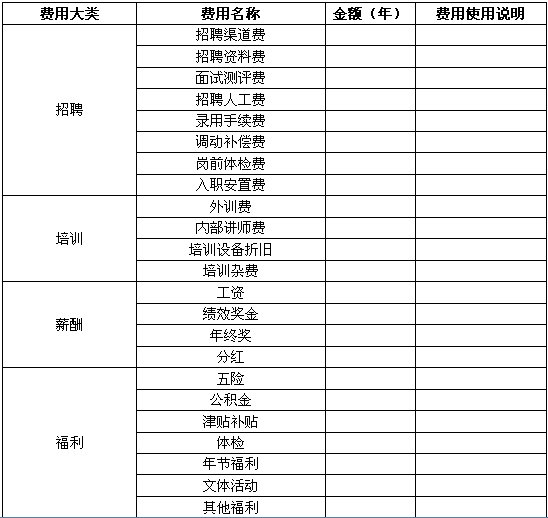 如何做人力资源成本分析报告？