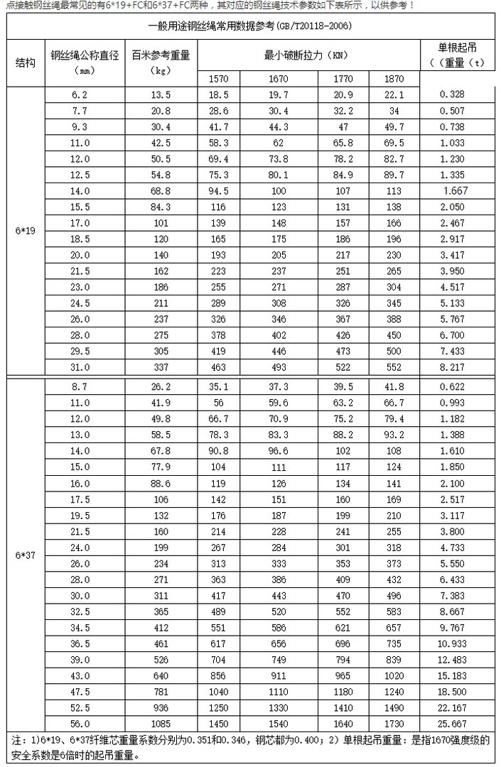 求各种规格的钢丝绳的重量表。