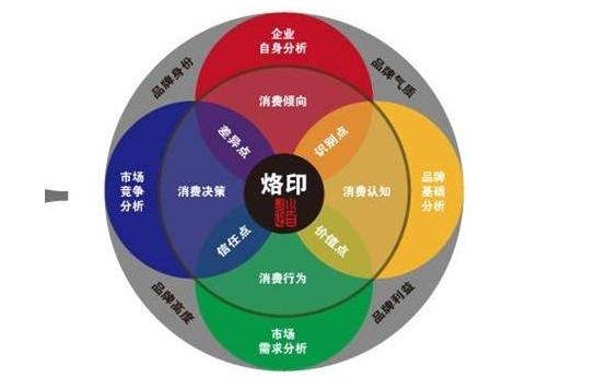 新产品品牌策划方案