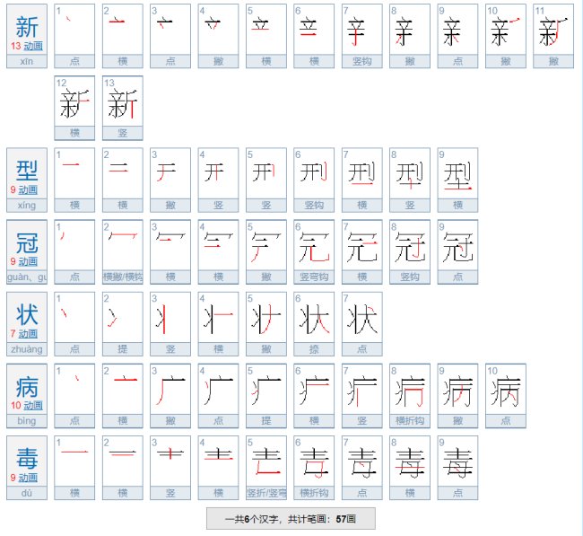 新型冠状病毒正确读音是什么？