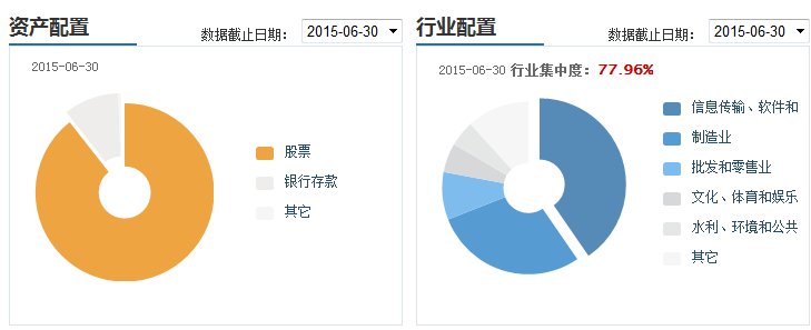 519019基金属于什么板块