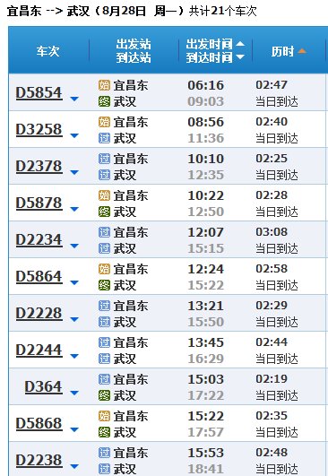 宜昌到武汉武汉站动车的时间需要多少