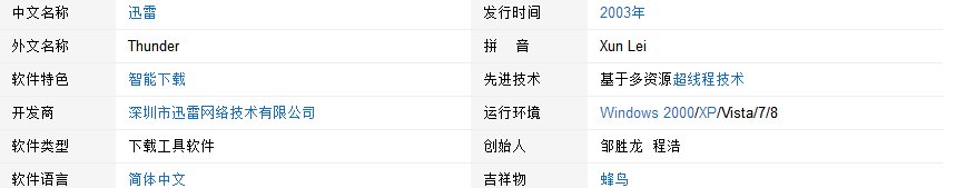 如何下载迅雷资源？