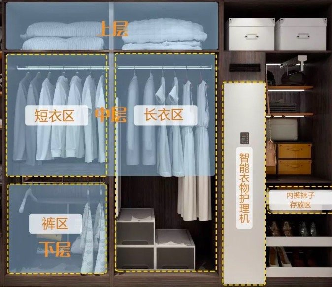 衣柜收纳整理有哪些技巧