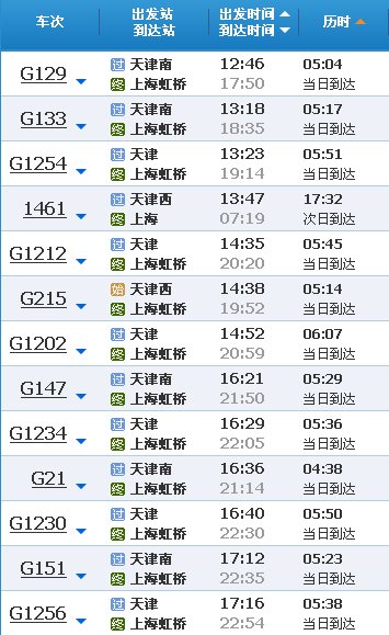 从天津坐火车到上海需要多长时间？