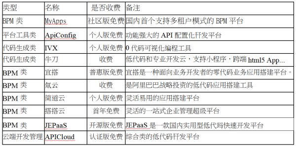 软件开发平台有哪些?