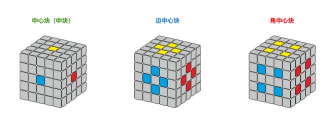 五阶魔方公式第一步图解
