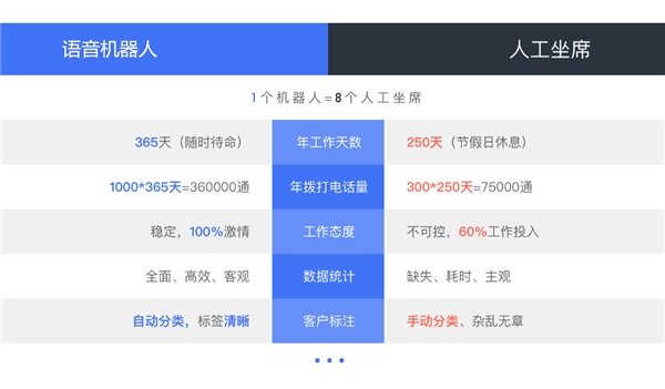 贷后催收系统哪家最好？