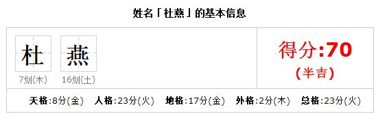 杜燕名字好不好?家庭怎样?