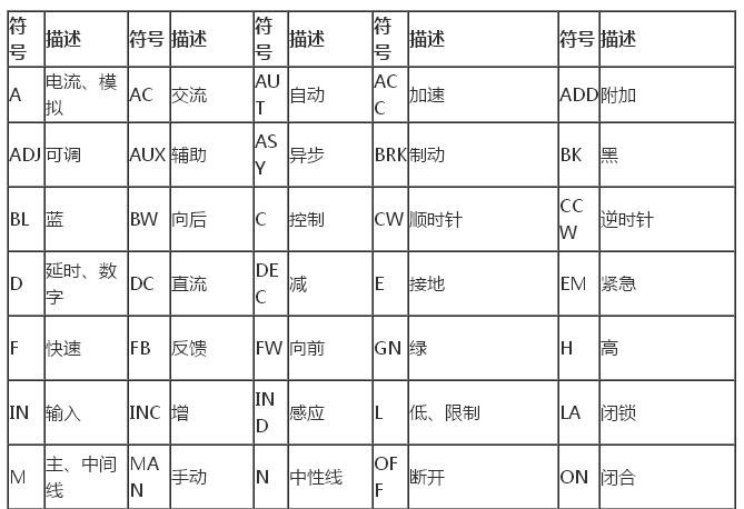 电气符号有哪些?