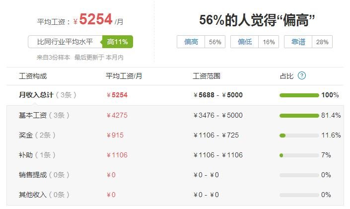 北京市国家税务局的工资待遇是多少