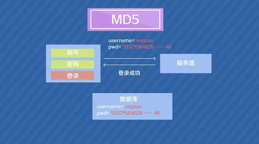 md5是什么