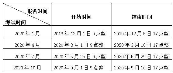 江苏省自学考试报名截止了吗？