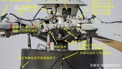 直-20之后,中国直升机的未来之路该怎样走呢?