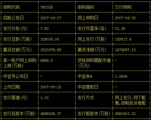 五大行股票发行价多少