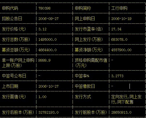 五大行股票发行价多少