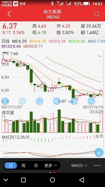 002342是创业板股票吗